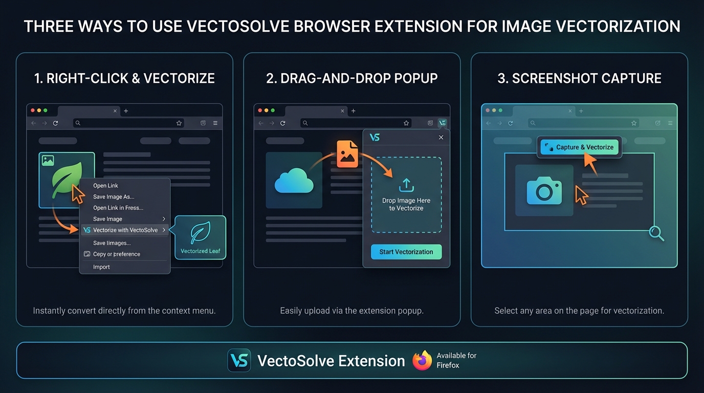VectoSolve Firefox Extension: Image to SVG