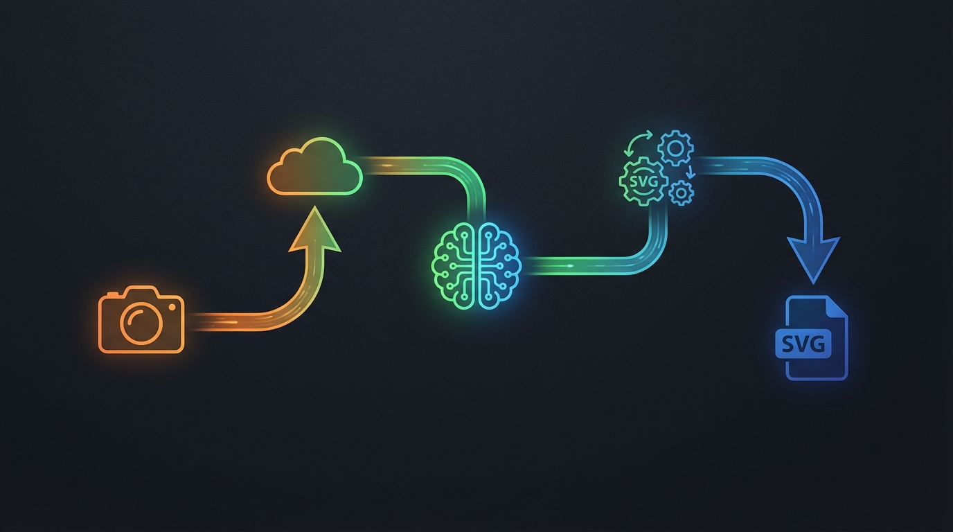 How the extension works: from image capture to SVG download